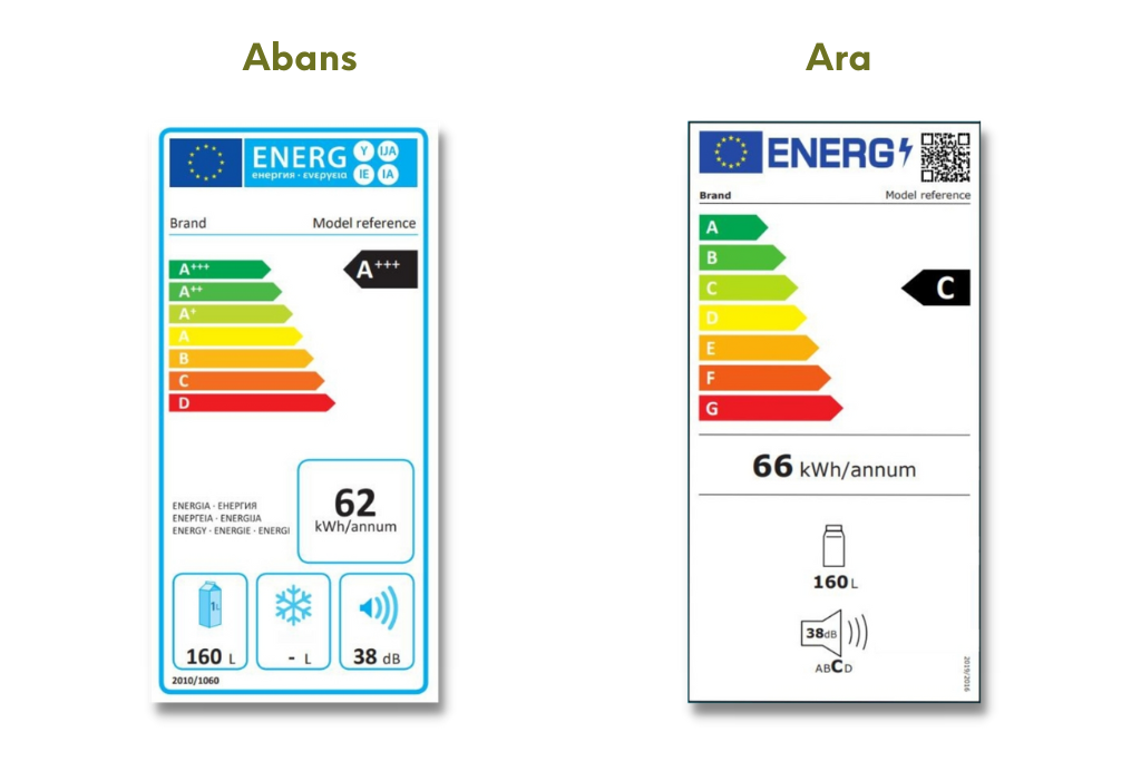 2023_2_Què és i com interpretar l’etiqueta d’eficiència energètica