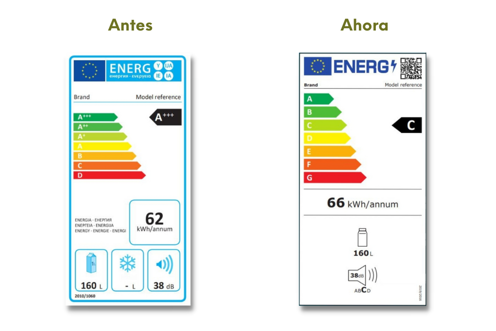 2023_2_Qué es y cómo interpretar la etiqueta de eficiencia energética