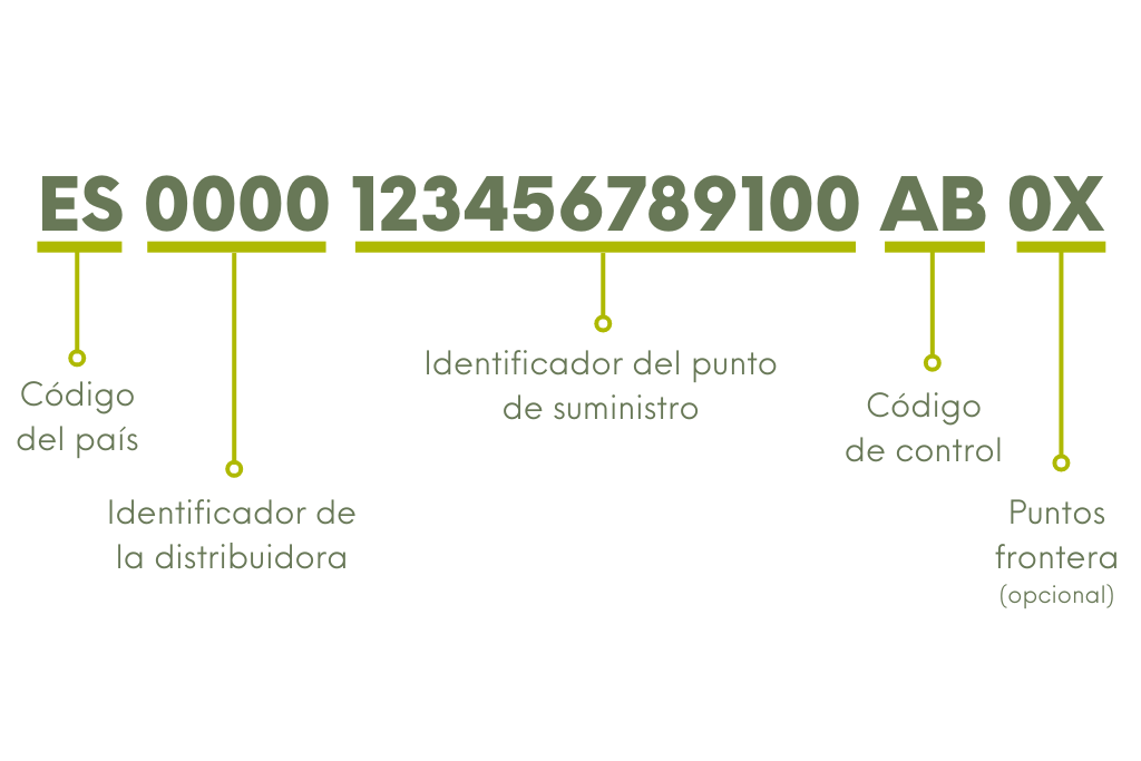 Qué es el CUPS